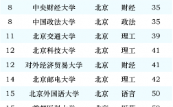 北京的大学排名2024最新排名