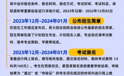 广东省专升本报名官网入口