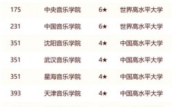 全国音乐学院排名2024最新排名