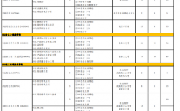 北京工商大学研究生学费(北京全日制mba院校排名及学费)