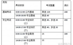 2024注册环保工程师报考条件