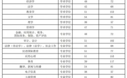 中央财经大学考研分数线(中国政法大学同等学力申硕学费)