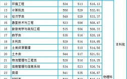 河北地质大学分数线