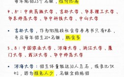 民办二本学生考研推荐学校(考研率较高的民办二本)