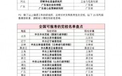 为什么不建议考科研院所