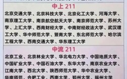 211大学全部名单排(全国211院校排名)