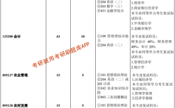 西南大学研究生导师目录(西南大学的研究生专业有哪些)