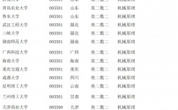 机械考研最容易的985大学