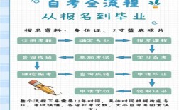 湖北专升本流程(湖北专升本报名时间2024年官网)