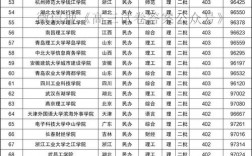 理科400分左右的二本大学有哪些