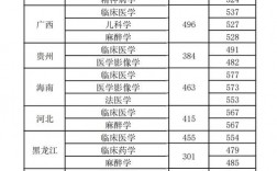 新乡医学院是几本(河南新乡医学院2024招生简章)