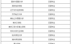 学日语可以报考哪些专业