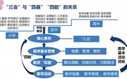 数学四基四能指什么