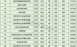 江苏省内二本医科大学有哪些？如何申请？