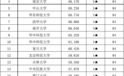 社会学考研哪个学校好考一些(社会学是文科中最冷门专业吗)