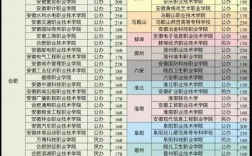 安徽录取(安徽厦门大学录取分数线2023)