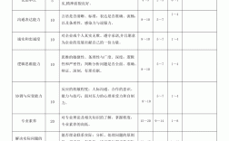 面试评分标准表(面试人员测评打分表)