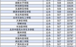 430分左右的公办二本大学