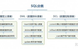 sql语言具有的功能