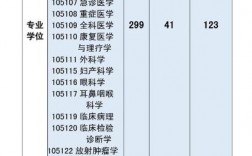 成都医学院研究生好考吗