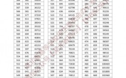 湖北省2023年高考一分一段表(2023各大学录取分数线一览表)