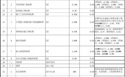 电力工程预算入门(水电怎么报价和预算)