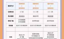 初中文凭可以自考大专吗