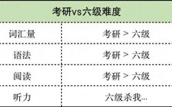 大学四级多少分可以考六级