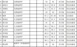 北京大学研究生招生网入口