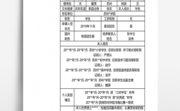 入党积极分子进档案吗