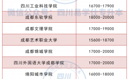 民办二本学校有哪些？学费和质量如何？