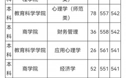 鲁东大学专科录取分数线是多少？如何申请？