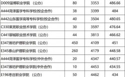 女孩400分左右报什么专业好(女孩高考适合什么专业)