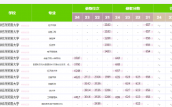 对外经济贸易大学录取分数线2024