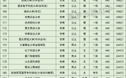 440分理科能上什么大学(440分左右的公办大学)