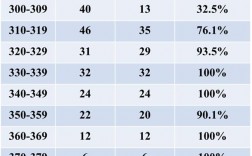 新一代电子信息技术专业硕士