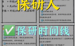 什么时候知道自己能不能保研(保研夏令营)