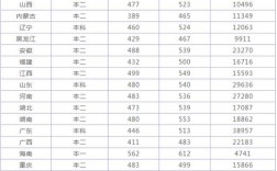 西北民族大学是几本(西北民族大学什么档次)