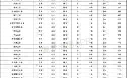 985分数线2022最低分数多少(590分左右的985大学)