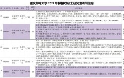 重庆邮电大学调剂信息2023(2024年考研调剂公告发布)