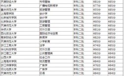 480分能上哪些大学(480分是一本还是二本)