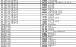 河南大学研究生招生专业(2023考研报名流程)