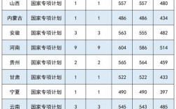 中国医科大学2024录取分数线是多少(2024大学985分数线)