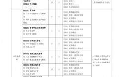 闽南师范大学研究生招生网yjsc.mnnu.edu.cn