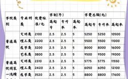 2025年高考费用一般多少