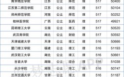 2本大学排名(400分能上的本科大学排名)