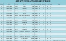 北京科技大学研招网入口登陆