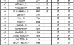 211学校名单一览表(法学专业高校全国排名)