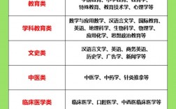 专升本还可以重新选专业吗