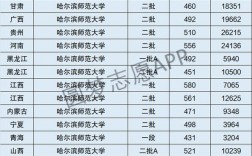 哈尔滨师范大学几本